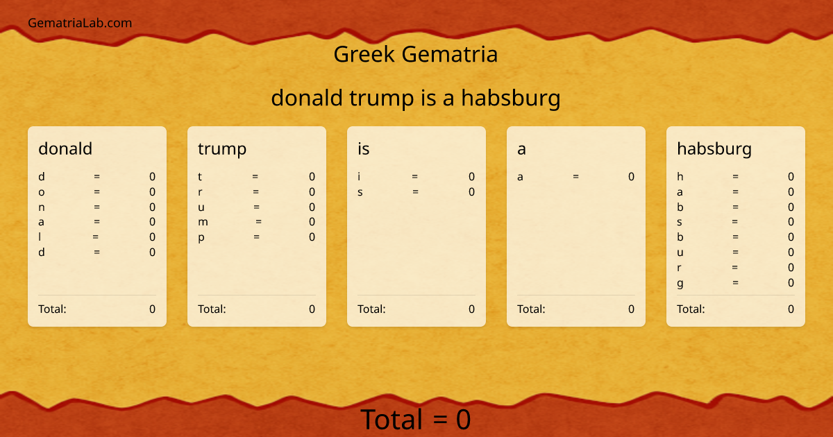 donald trump is a habsburg in greek Gematria